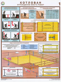 ПС56 Котлован. ограждение места работ (ламинированная бумага, А2, 3 листа) - Плакаты - Строительство - Магазин охраны труда ИЗО Стиль